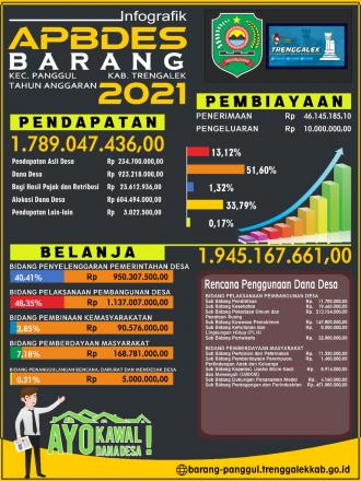 Infografis APBDes Tahun Anggaran 2021 Desa Barang Kecamatan Panggul Kabupaten Trenggalek